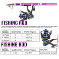 thumbnail image 6 of 1.8m 2.1M Fishing Rod and Reel Combo - Fishing Rod Spinning Reel Bag Line Lure Hooks Full Kit carbon rod wheel set, 6 of 16