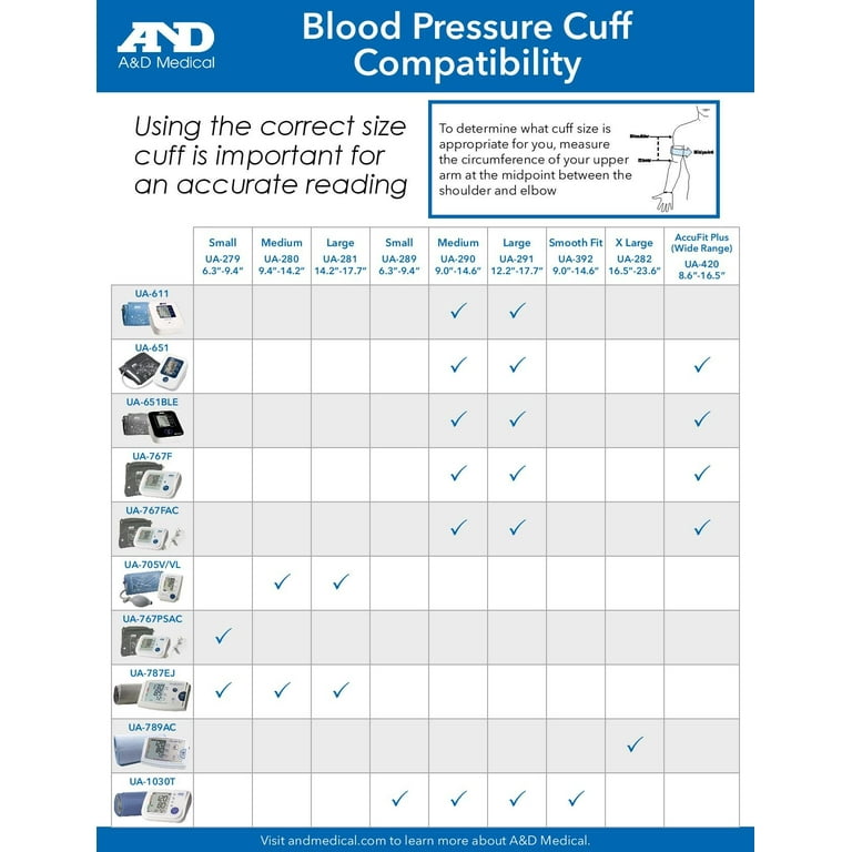 LifeSource Small Cuff Upper Arm Blood Pressure Monitor, Fits 6.3” - 9.4”  Arms