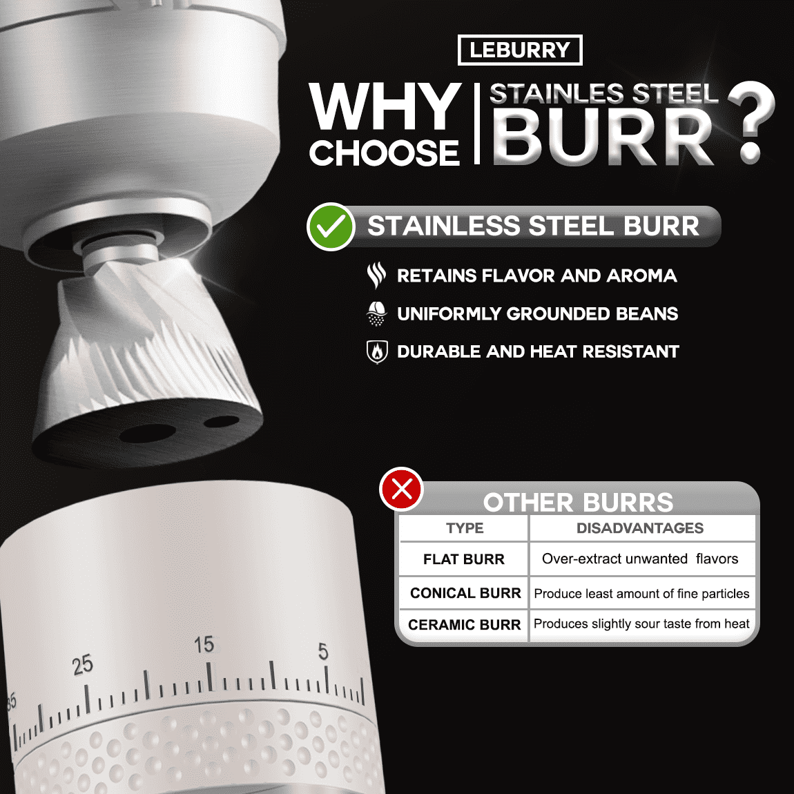 LEBURRY Burr Coffee Grinder - Portable Espresso Grinder with Stainless Steel Conical Mill for Travel, Camping - Cordless/Rechargeable Electric Coffee Bean Grinders with 38 Adjustable Grind Settings