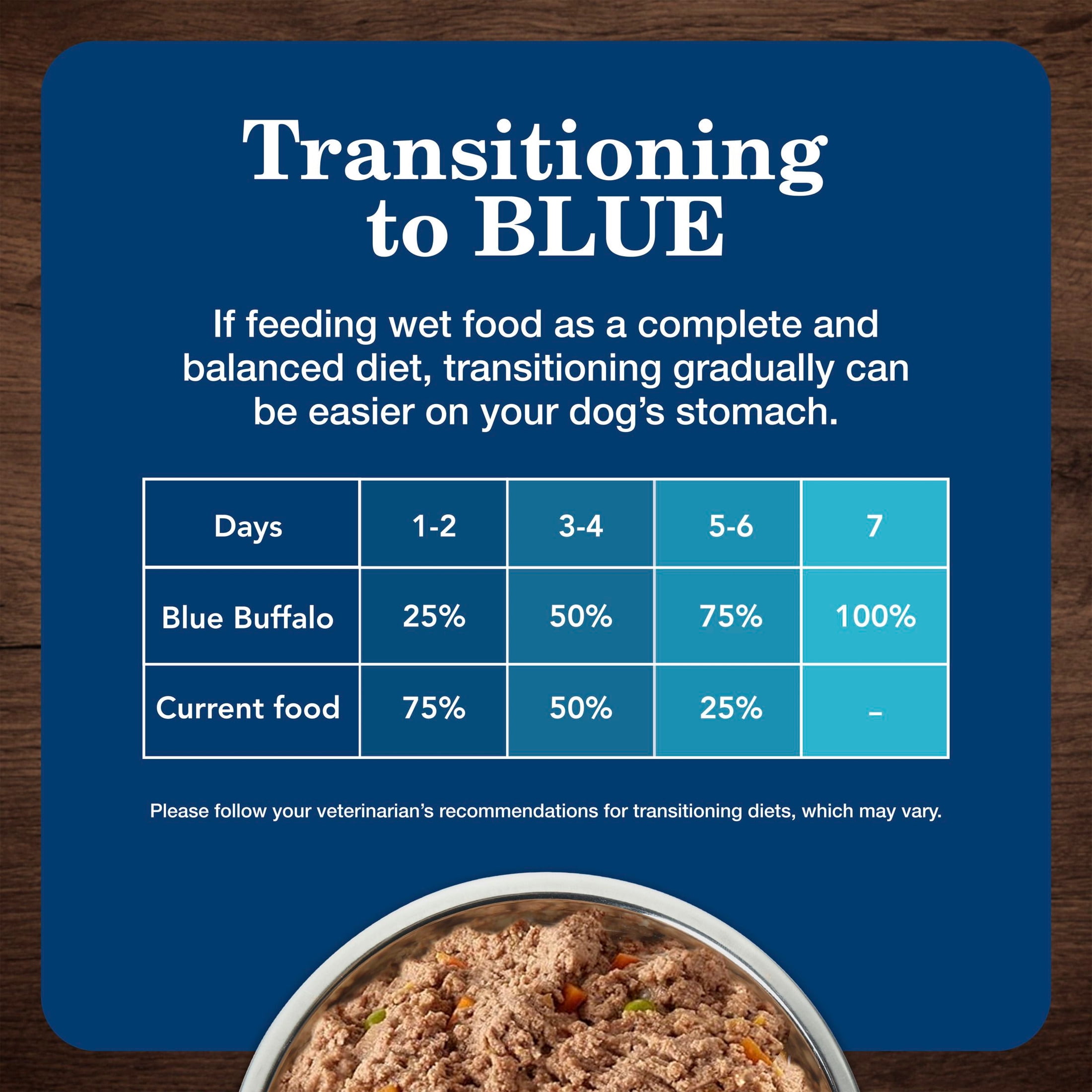Blue Buffalo Homestyle Recipe Healthy Weight Adult Wet Dog Food, Chicken, 12.5oz. Can