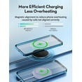 thumbnail image 3 of Ravpower 10W Wireless Charger Qi Standard USB-C Magnetic Wireless Charging Pad with 5ft Cable, 3 of 6