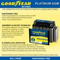 thumbnail image 3 of Goodyear GYTX5L - 12 Volt 5 AH, 80 CCA, Rechargeable High-Performance, Maintenance Free, SLA - AGM Battery for Motorcycle, ATV, UTV, 4-Wheeler, Snowmobile, Watercraft and more!, 3 of 13