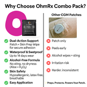 OhmRx Dexcom G7 & Stelo Adhesive Patch + OHM PREP Skin Prep Wipe – Waterproof, Pre‑Cut Pink Patch Combo, 25‑Pack