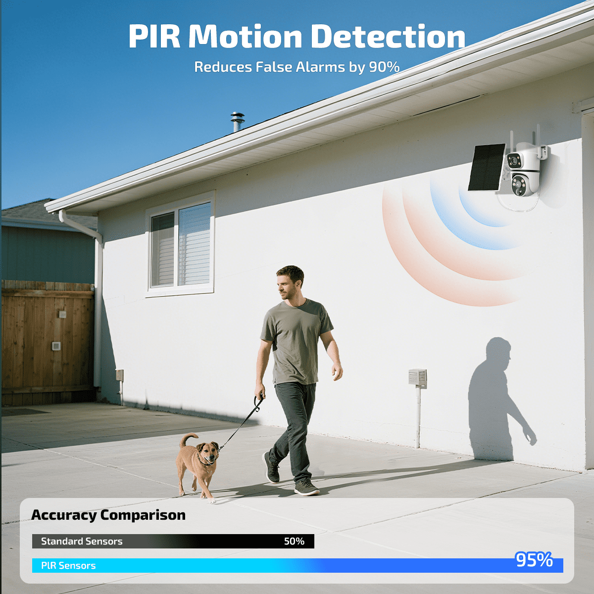 OHWOAI Dual Lens Solar Wireless PTZ Security Camera, Dual Band WiFi Security Cameras with Color Night Vision, PIR Motion Detection & Two-Way Audio