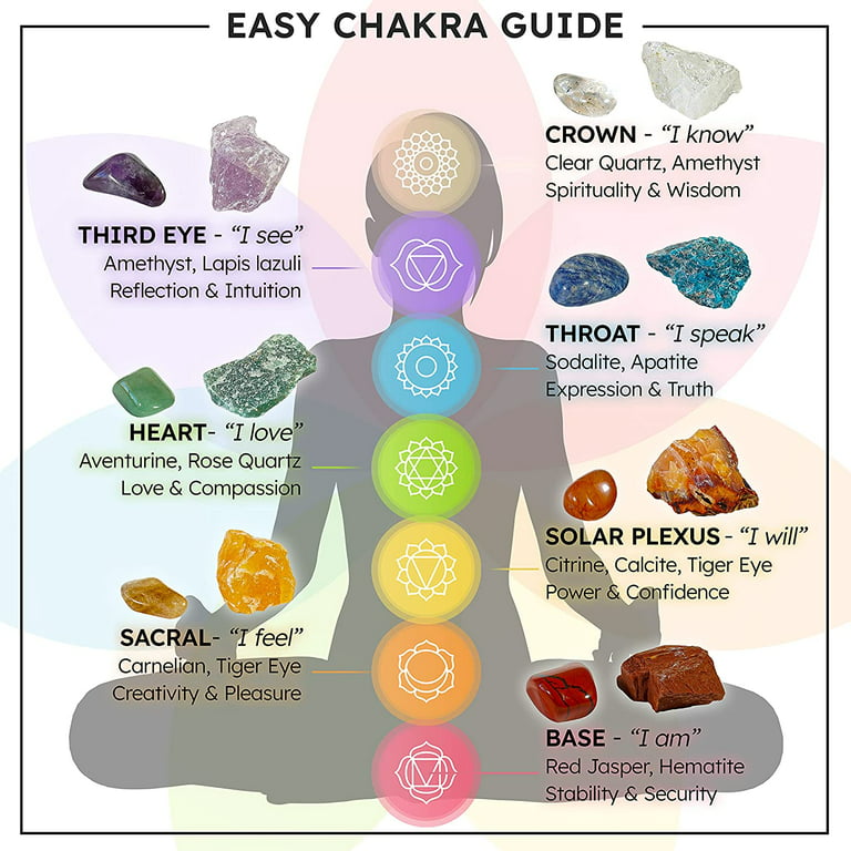 Balancing Chakras for Wellness: A Holistic Guide - Rare Earth Gift