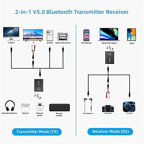 3.5mm Aux Adapter(AptX Low Latency 