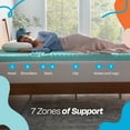 thumbnail image 3 of Linenspa 3" 7-Zone Cooling Gel and Green Tea Infused Memory Foam Mattress Topper, Full, 3 of 11