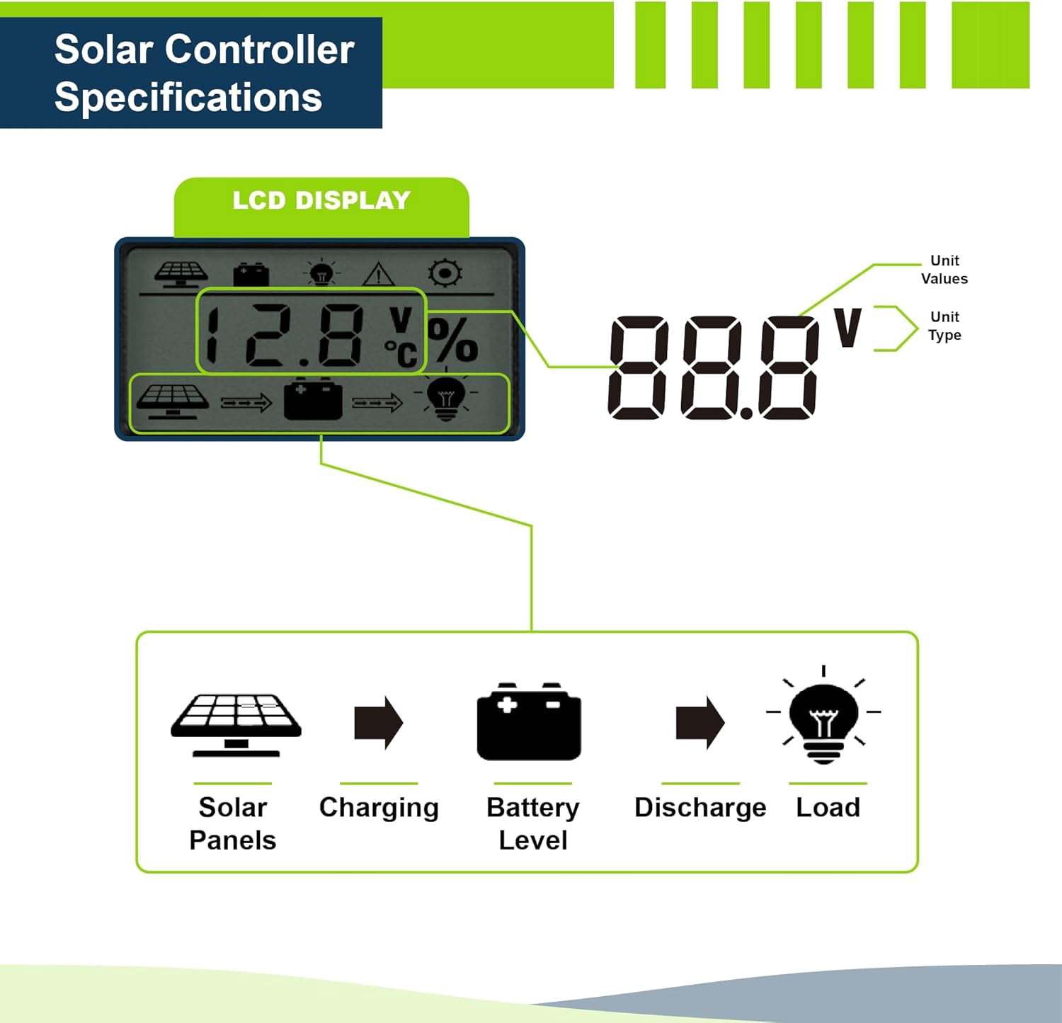 ExpertPower 100W Solar Panel Kit with 12V 20Ah Battery, SunPower Flexible Panel, 10A Charge Controller, Off-Grid System for RV, Shed, Cabin, Lights