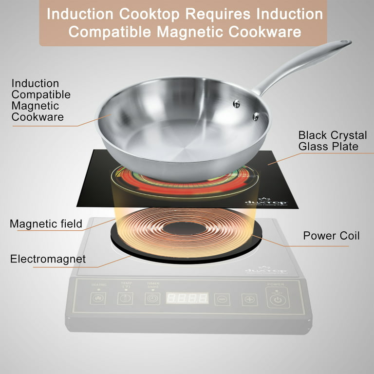 Duxtop 1800W Portable Induction Cooktop, Countertop Burner Included 5.7  Quarts Professional Stainless Steel Cooking Pot with Lid, Heavy  Impact-bonded Bottom