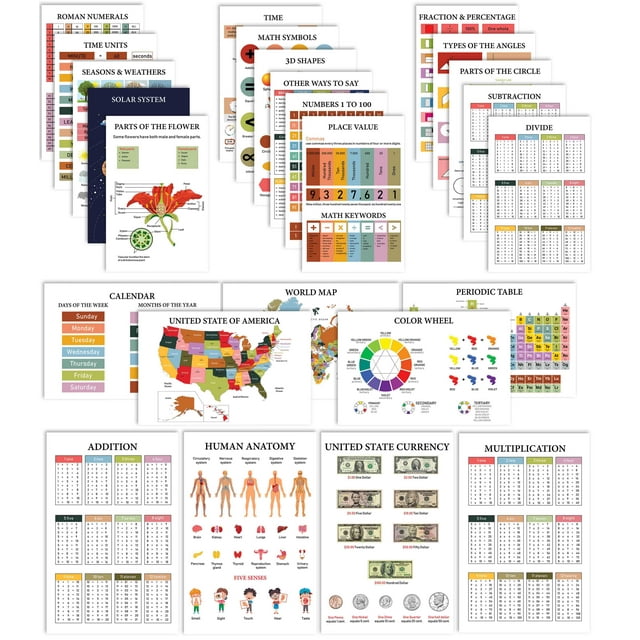 Traceease Educational Poster For Elementary School, Pack Of 25 Large 11 x 17 Inches Laminated Kids Learning Posters USA & World Maps-Solar System- Periodic Table- Math & more - Great for Classroom-6Q