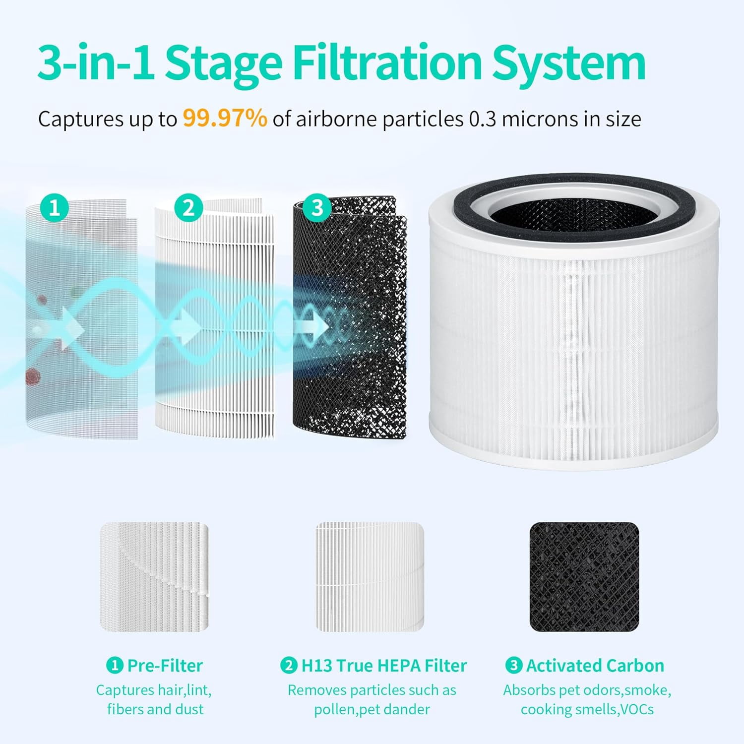 Ture HEPA Replacement Filter Compatible with Puroair 240 Air Purifier, 3-in-1 True HEPA Filter Replacement, Grade True HP-14 with Activated Carbon Filter, 2 Pack