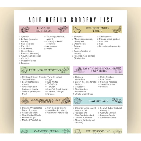 Acid Reflux Food List Poster, Food List, Low Acid Food List Poster, GERD Diet Poster, Reflux Friendly Food Poster