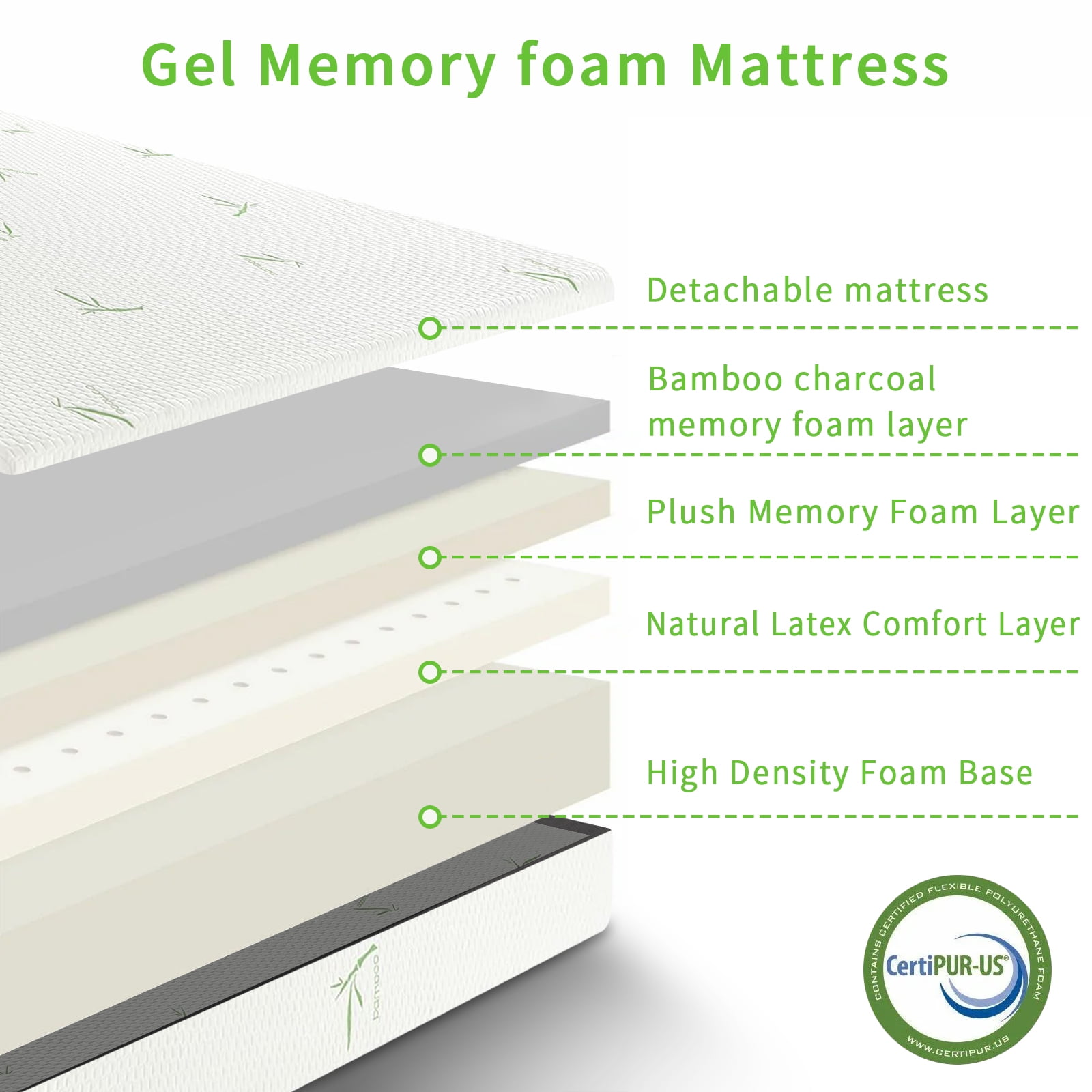 Full Mattress, 5 Inch Memory Foam Mattress in a Box for Kids with Breathable Bamboo Cover, Medium Firm Gel Mattress for Bunk Bed, Trundle Bed, CertiPUR-US Certified