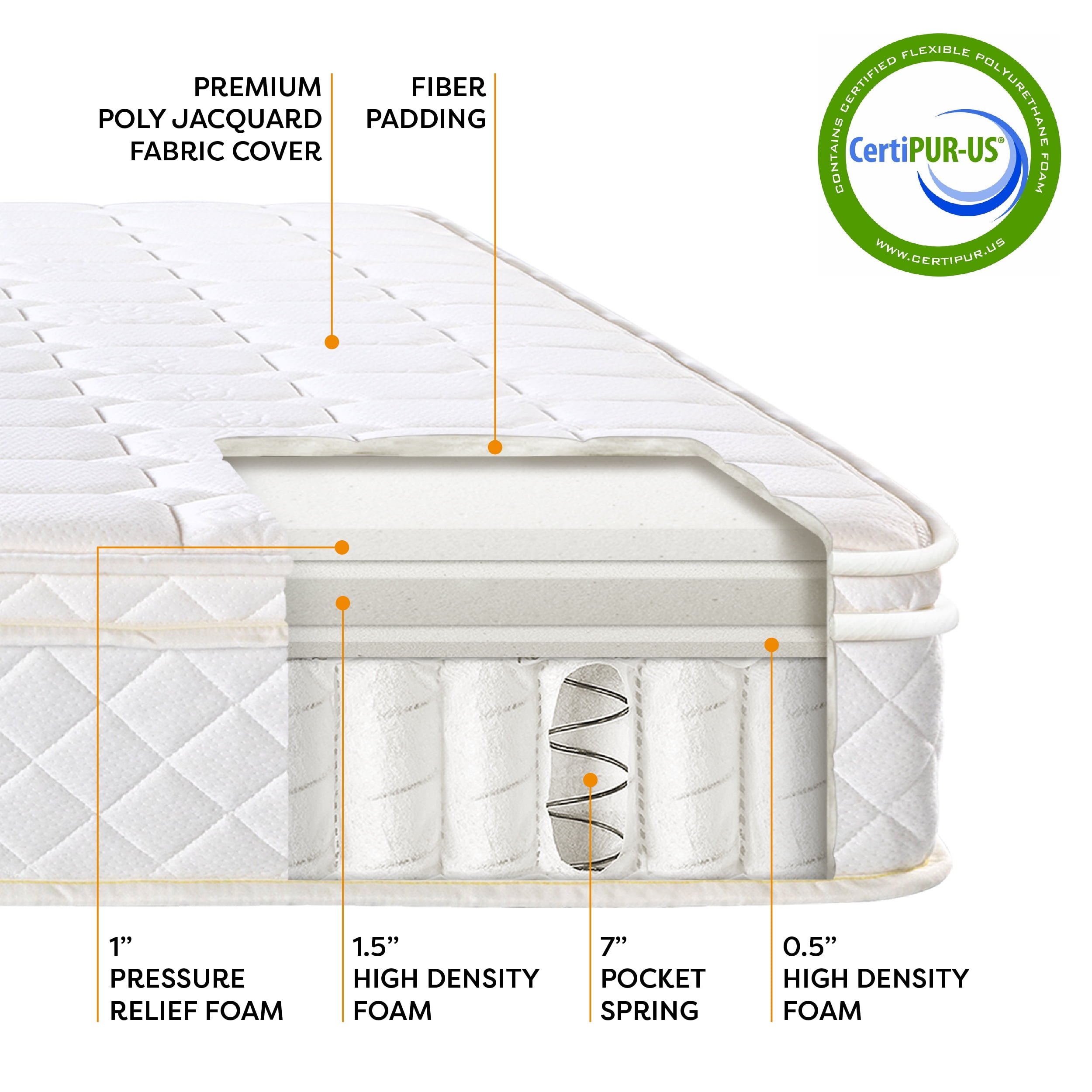 Best Price Mattress 10 Euro Top Pocket Spring Nepal Ubuy