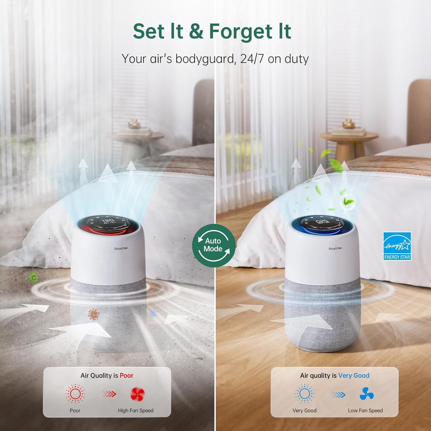 Provirtec 5-Stage HEPA Air Purifier for Bedroom & Pets, with Real-Time PM2.5 Monitor, APP Control & Quiet Sleep Mode – Covers 916 Ft²
