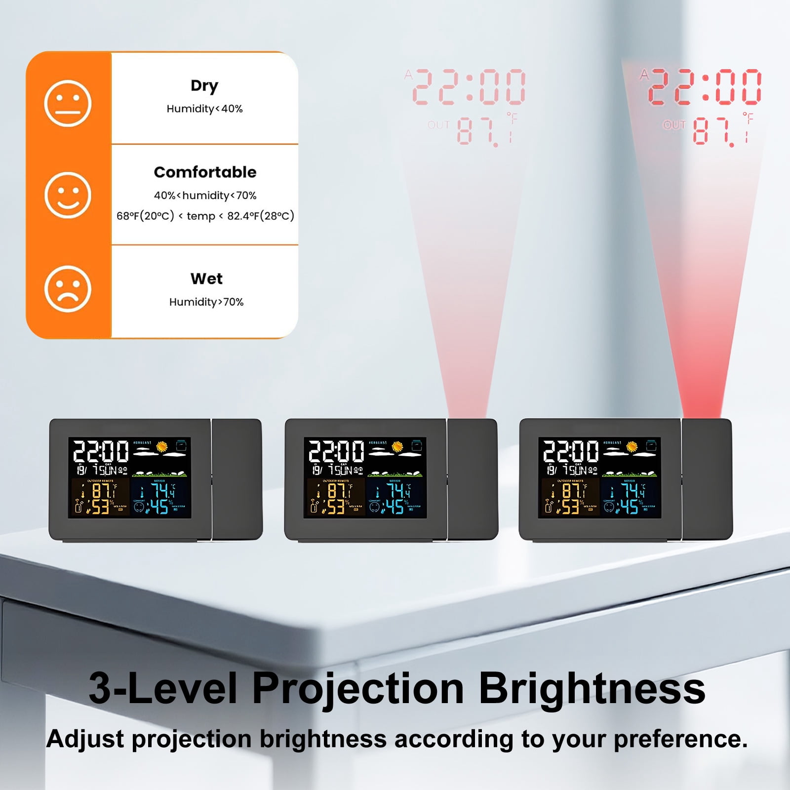 Syenll Projection Alarm Clock with Weather Station, Digital Indoor Outdoor Thermometer with Temperature Humidity Display for Bedrooms