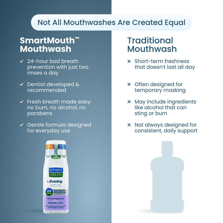 Advanced Liposomal Evening Mouthwash With Zinc photo 4