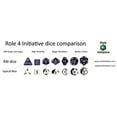 thumbnail image 4 of Set of 15 Large High-Visibility Polyhedral Dice: Opaque Dark Blue with White Numbers (3d4 4d6 2d8 1d10 1d% 1d12 3d20), 4 of 4
