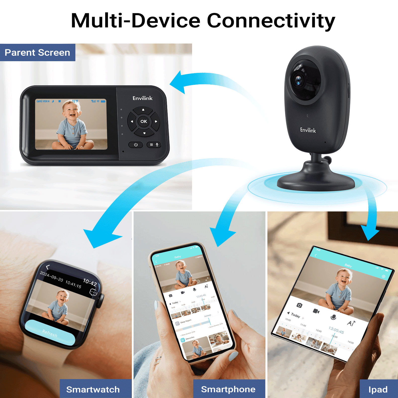 Envilink Smart Video Baby Monitor, 1080P Camera, Cry and Face Cover Detection, 1500ft Long Range