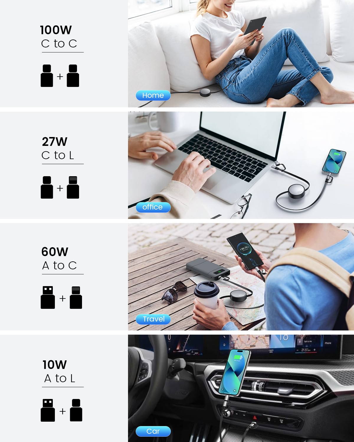 NEOYFC  for   4-in-1 100W Retractable USB C Charging Cable with USB C/A to L/Type C 5A Fast Charging, Multi Charger Cord for Multiple Devices, Phone 17/16/15/14, Galaxy S24/S23, MBook, Pad (3.6ft)