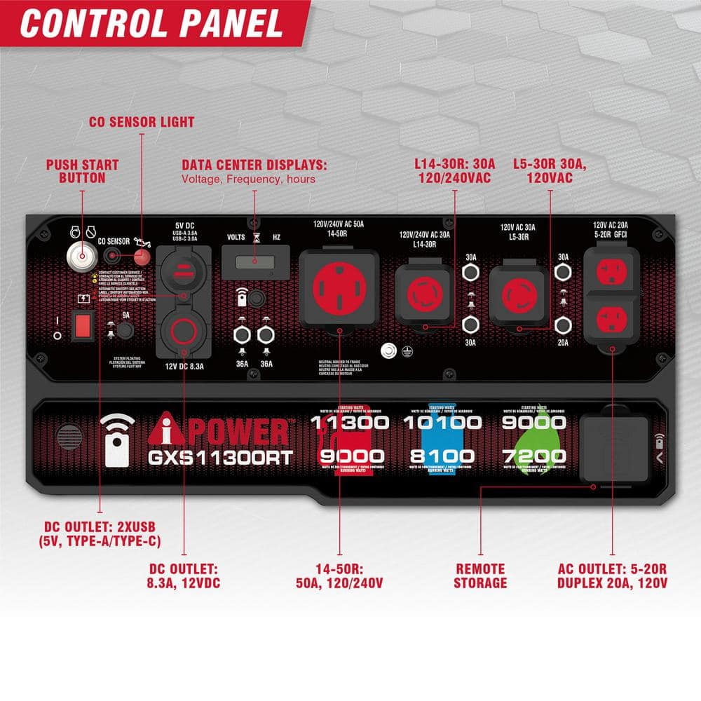 A-iPower 11300-Watt Remote Start Tri-Fuel Portable Generator with 459cc OHV Engine and CO Sensor