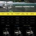 thumbnail image 6 of Ghosthorn Spinning Fishing Reel size1500 2500 3500, 13+1 Stainless BB CNC Aluminum Spool Fishing ReelS up to 27LBS Max Drag 5.2:1 Gear Ratio for Saltwahter or Freshwater, 6 of 7