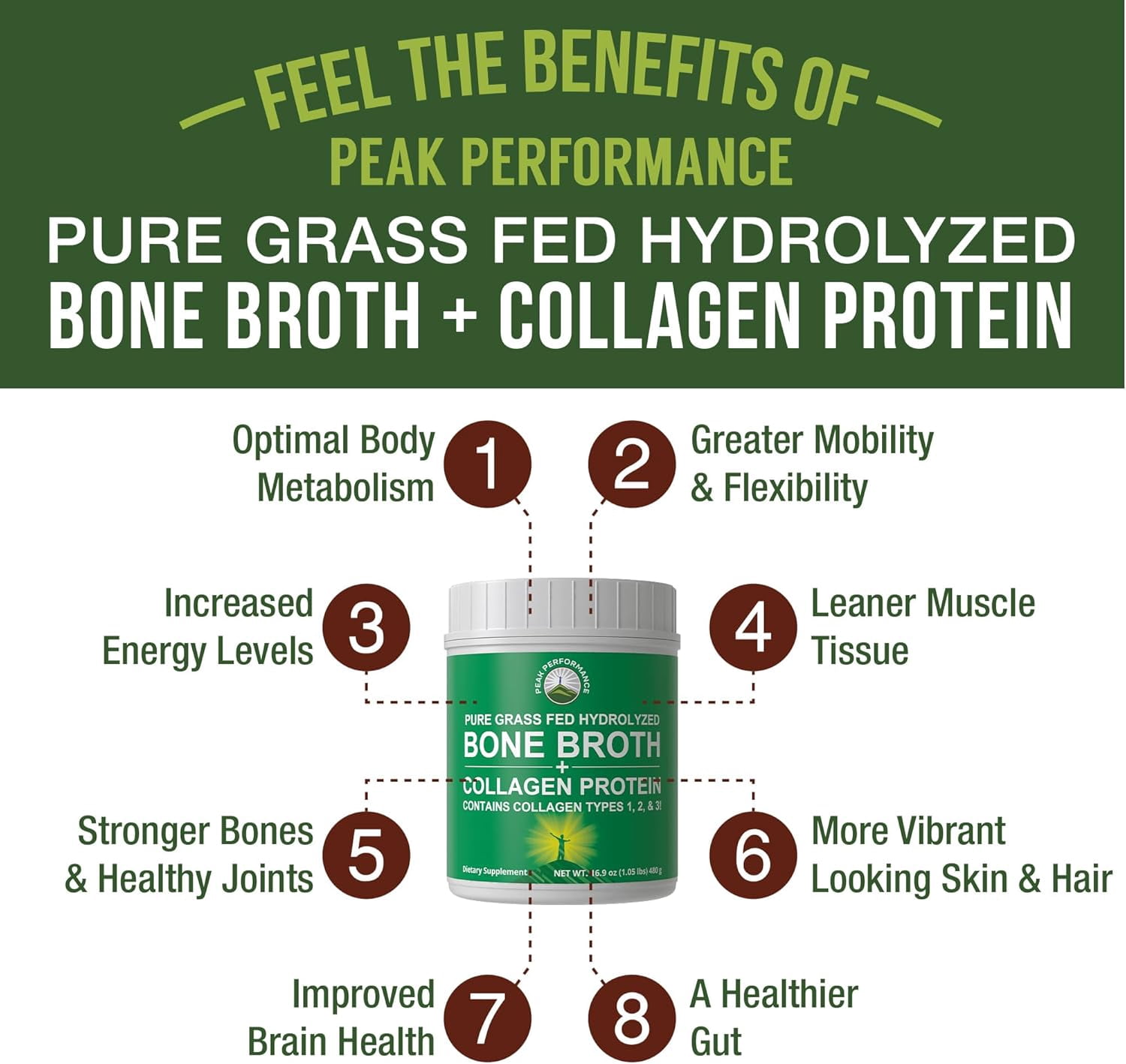 Peak Performance Hydrolyzed Bone Broth and Collagen Unflavored Protein Peptides Powder Contains All Collagen Types: 1, 2, and 3. Pure Pasture, Raised Grass Fed, Paleo Friendly, Gluten + Dairy Free