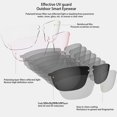 thumbnail image 3 of Lunettes Intelligentes, Lunettes Bluetooth IP65 Étanches Interface USB pour Cyclisme en Extérieur, 3 of 7