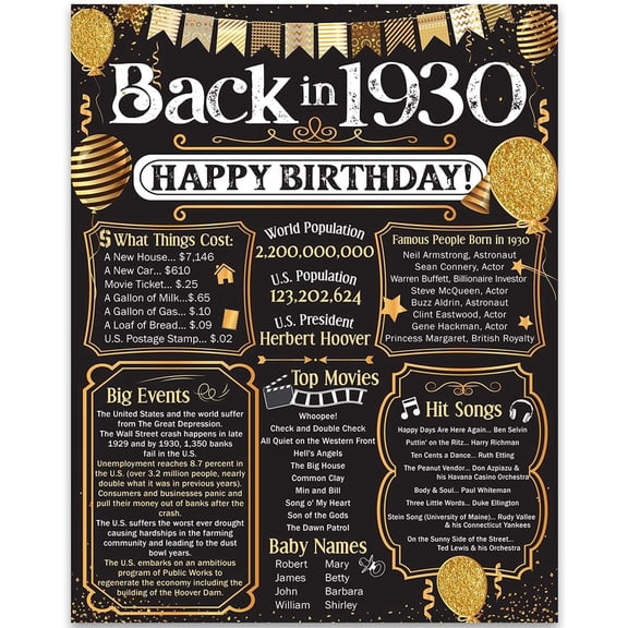 95th Birthday Party Decorations for 95th Birthday (Ninety-five) - Remembering The Year 1930 - Party Supplies - Gifts for Men and Women Turning 95 - Back In 1930 Birthday Card 11x14 Unframed Print