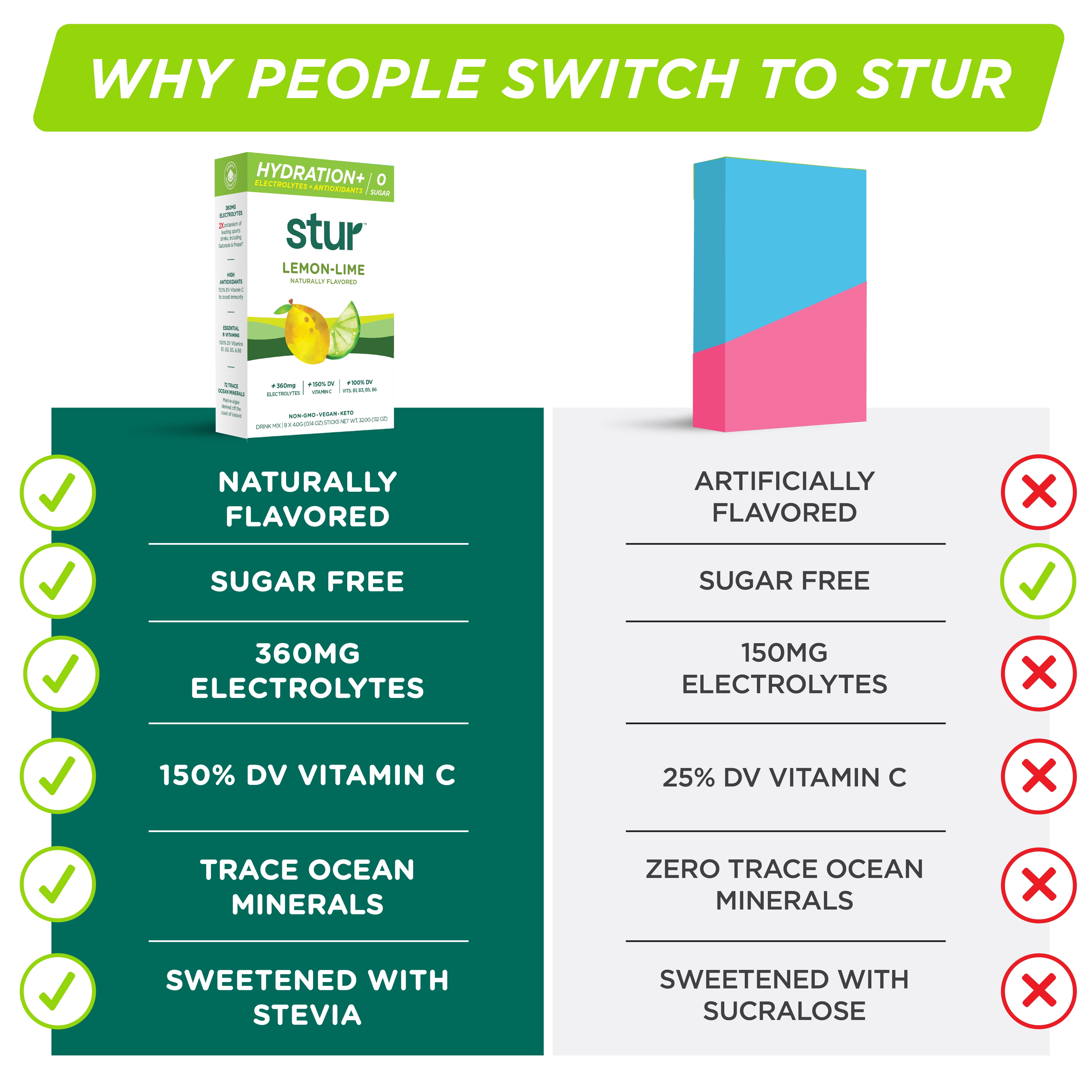 Stur - Lemon Lime, Electrolyte Hydration Powder Drink Mix, 96 sticks