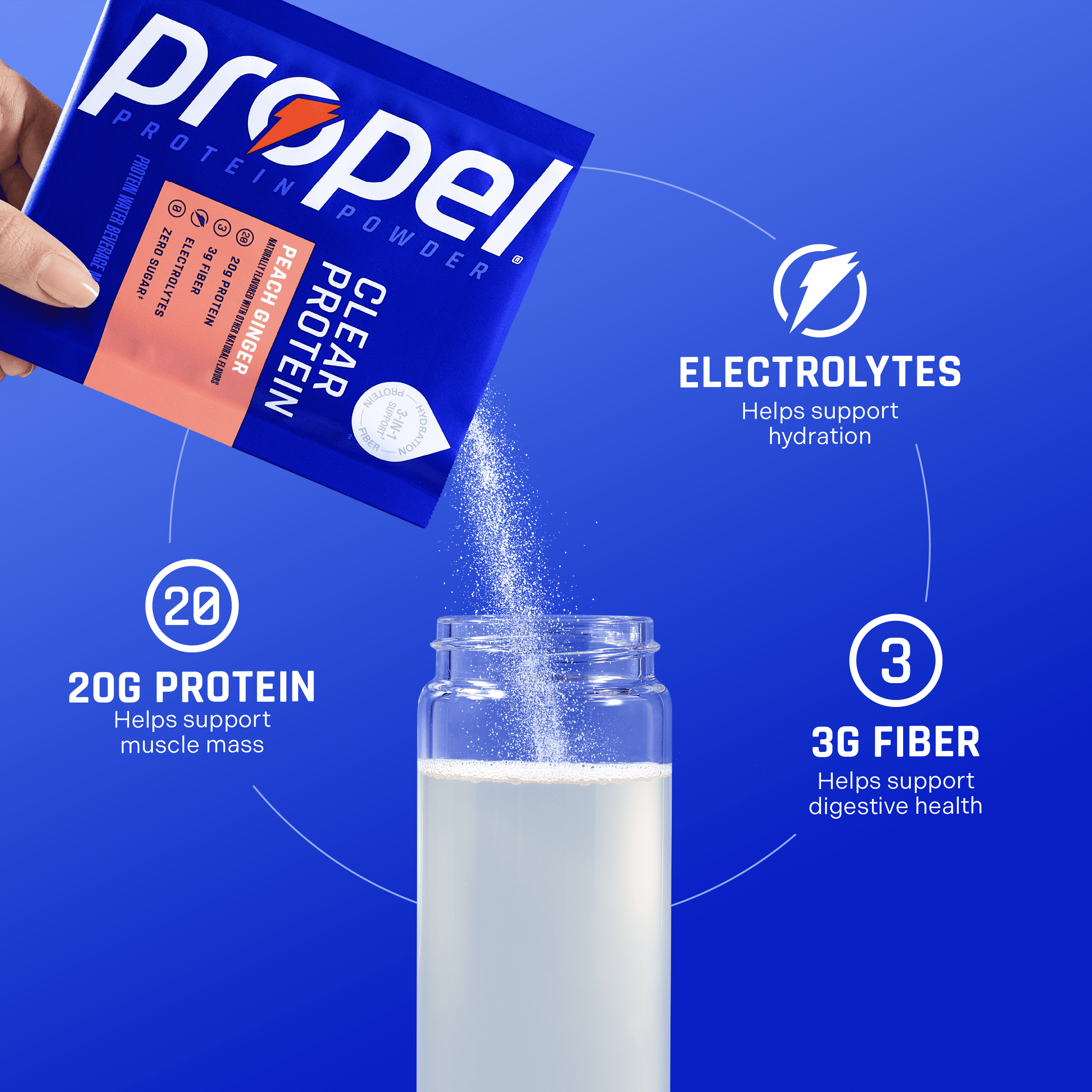 (15 pack) Propel Clear Protein, 20g Protein, Zero Sugar, Peach Ginger, Powdered Clear Protein Drink Mix, 0.98 oz