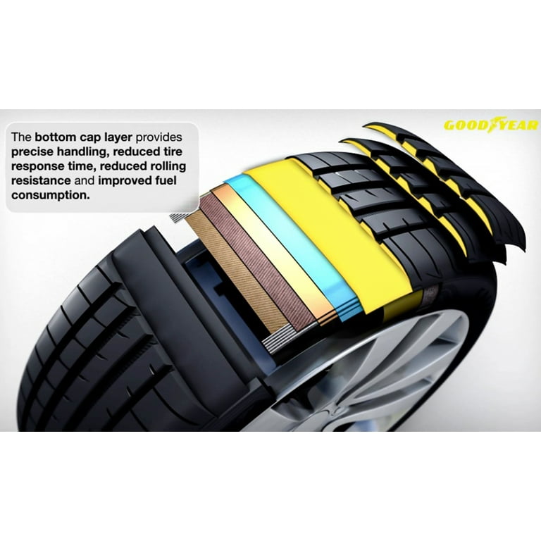 Goodyear Eagle F1 Asymmetric 3 ROF Summer 225/45R18 95Y XL