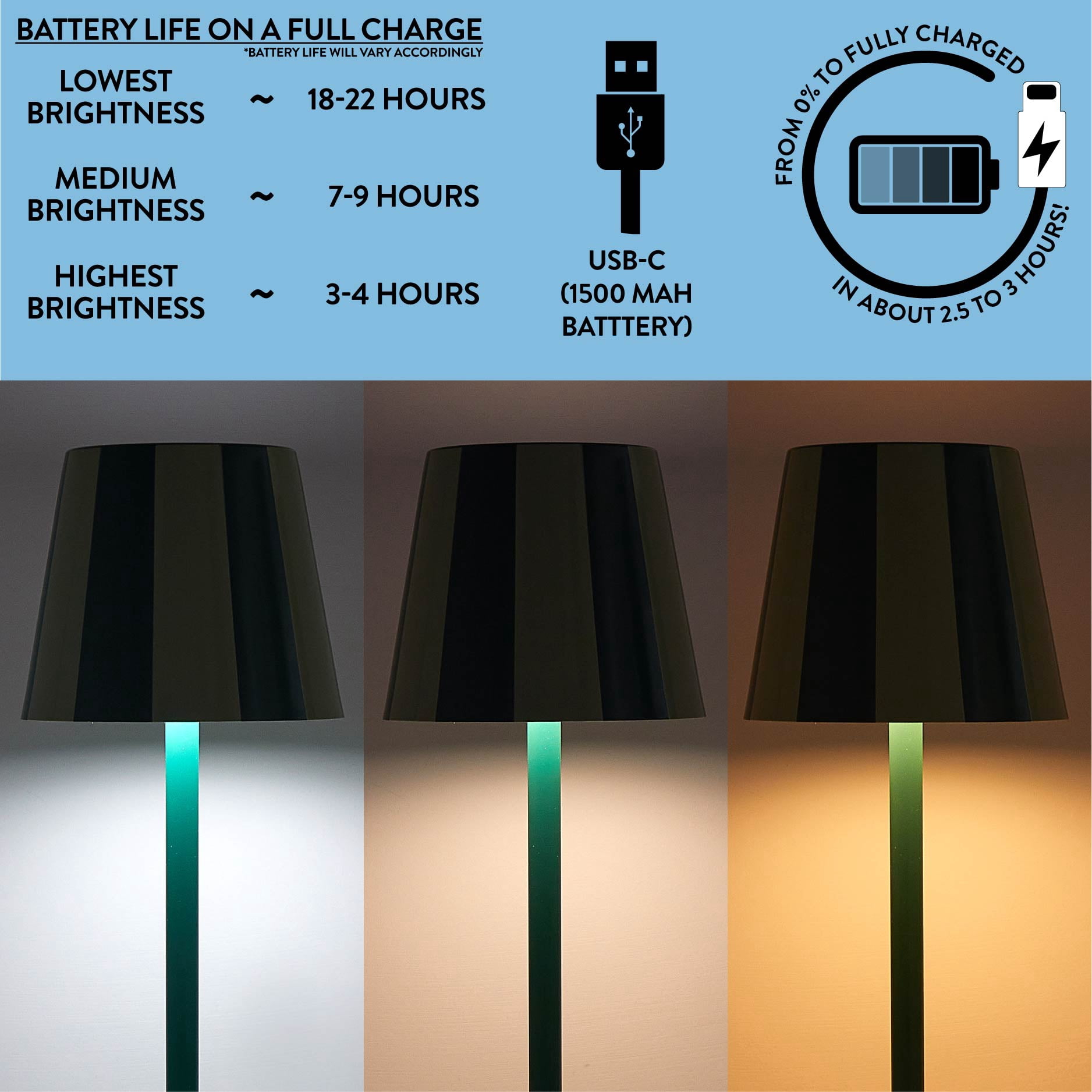 Mainstays 13 in Indoor/Outdoor Rechargeable Green Stripe Table Lamp, 2-Pack