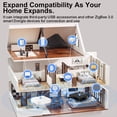 thumbnail image 5 of 4G Más 32G Puertos USB 3.0/2.0 Asistente de Hogar Cajas Inteligentes Puerta de Enlace Cuatro Núcleos -A53 Compatible con ZigBee2MQTT,ZHA,HomeKi, 5 of 5