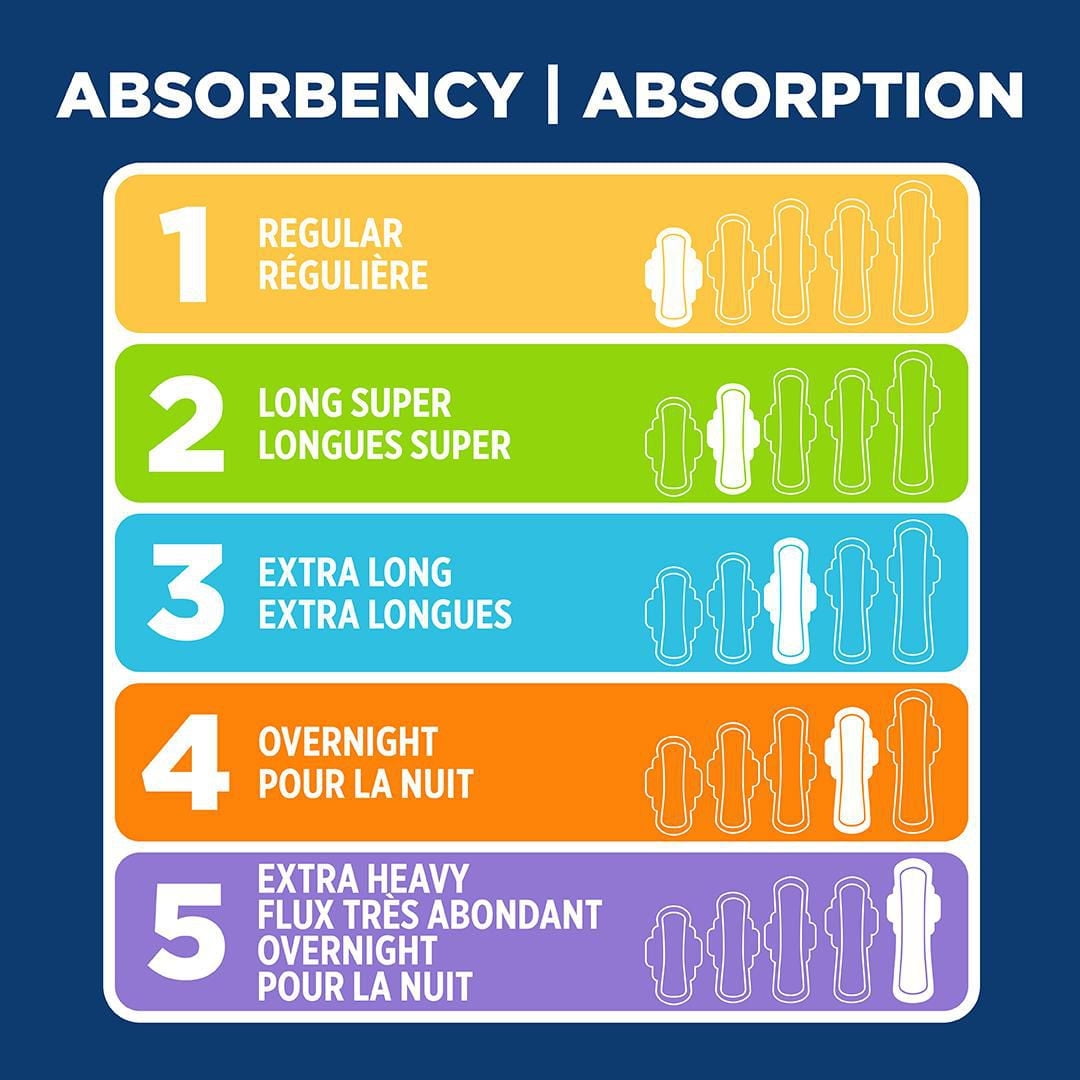 Equate Overnight Absorbency Ultra Thin Pads With Flexi-Wings, Size 4, 14 Count, 14 Size 4 Ultra Thin Pads Unscented With Flexi-Wings