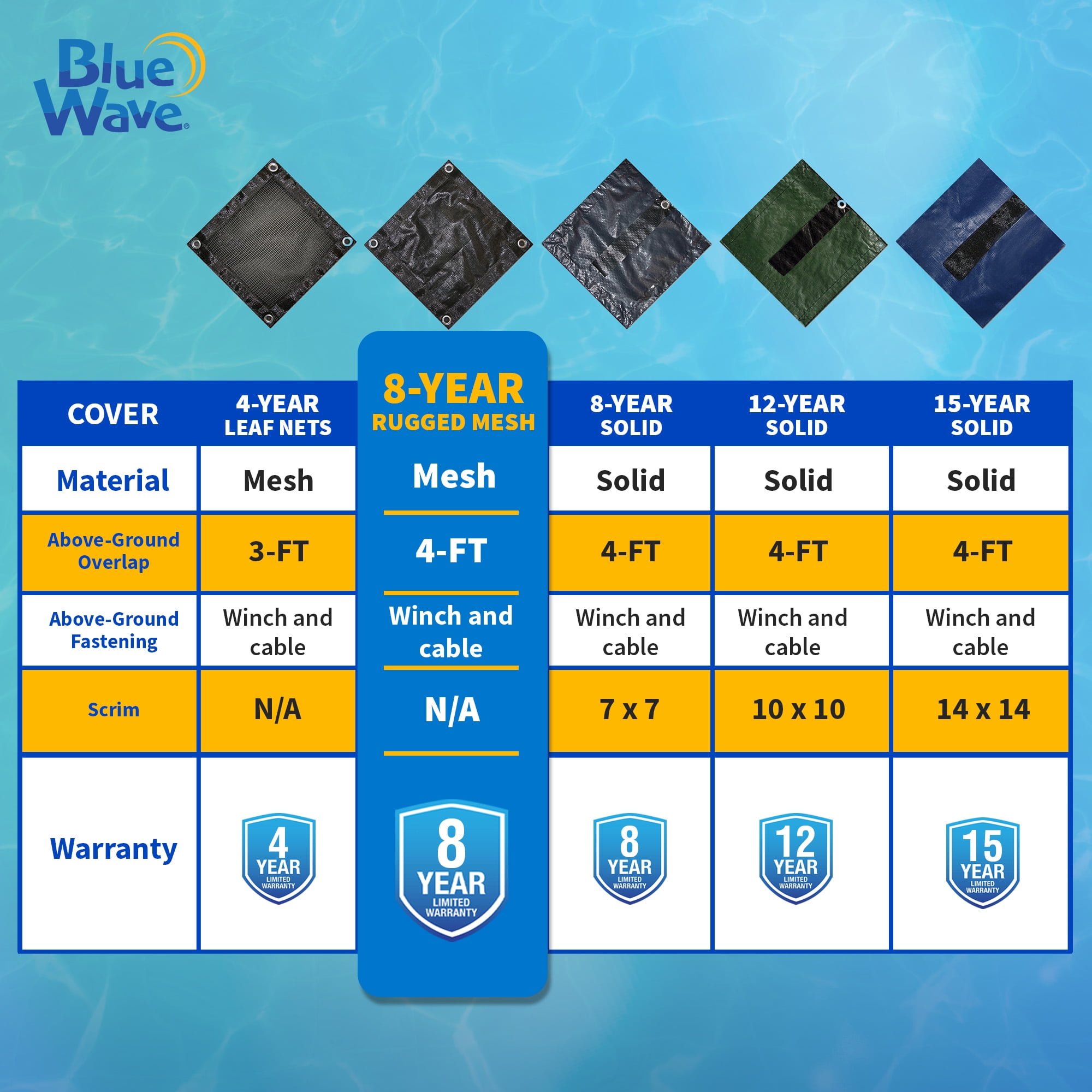 Blue Wave 18' x 34' Oval Rugged Mesh Above Ground Pool Winter Cover