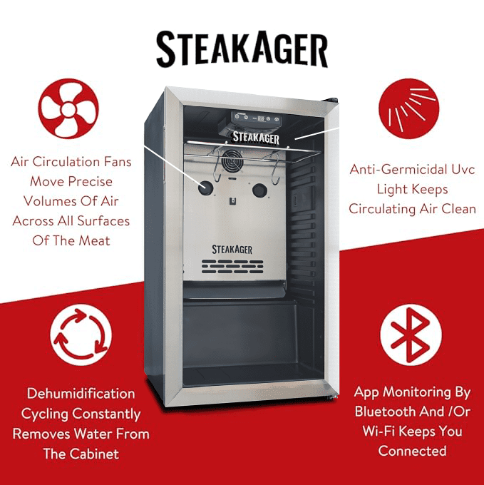 SteakAger PRO 40 Starter Pack Steak Dry-Aging Refrigerator, Sleek Refrigerator to Make Dry-Aged Steaks at Home - 40 lbs