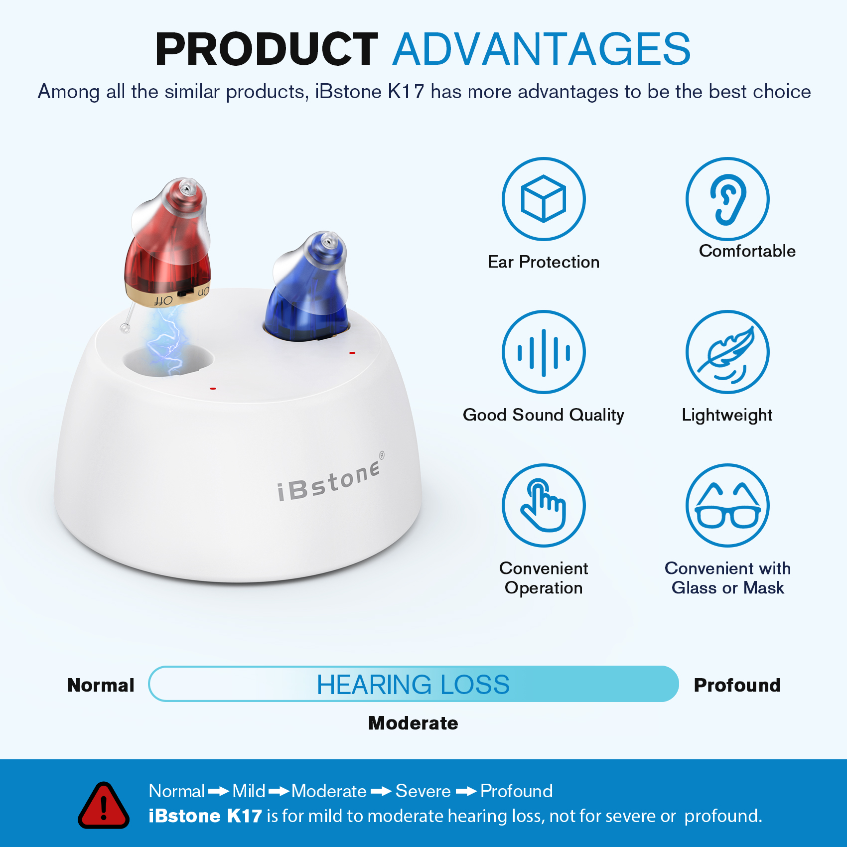 iBstone K17 Rechargeable hearing aids , Completely-in-canal (cic) Mini for Seniors & Adults, Blue & Red, Pair