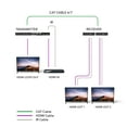 thumbnail image 2 of 1x2 4K HDMI Extender Splitter over Single CAT6/7 Up to 230 ft - Ipcolor Technology 18 Gbps, Bi-Directional IR, RS-232, EDID (UHD12-IPC230-K), 2 of 9