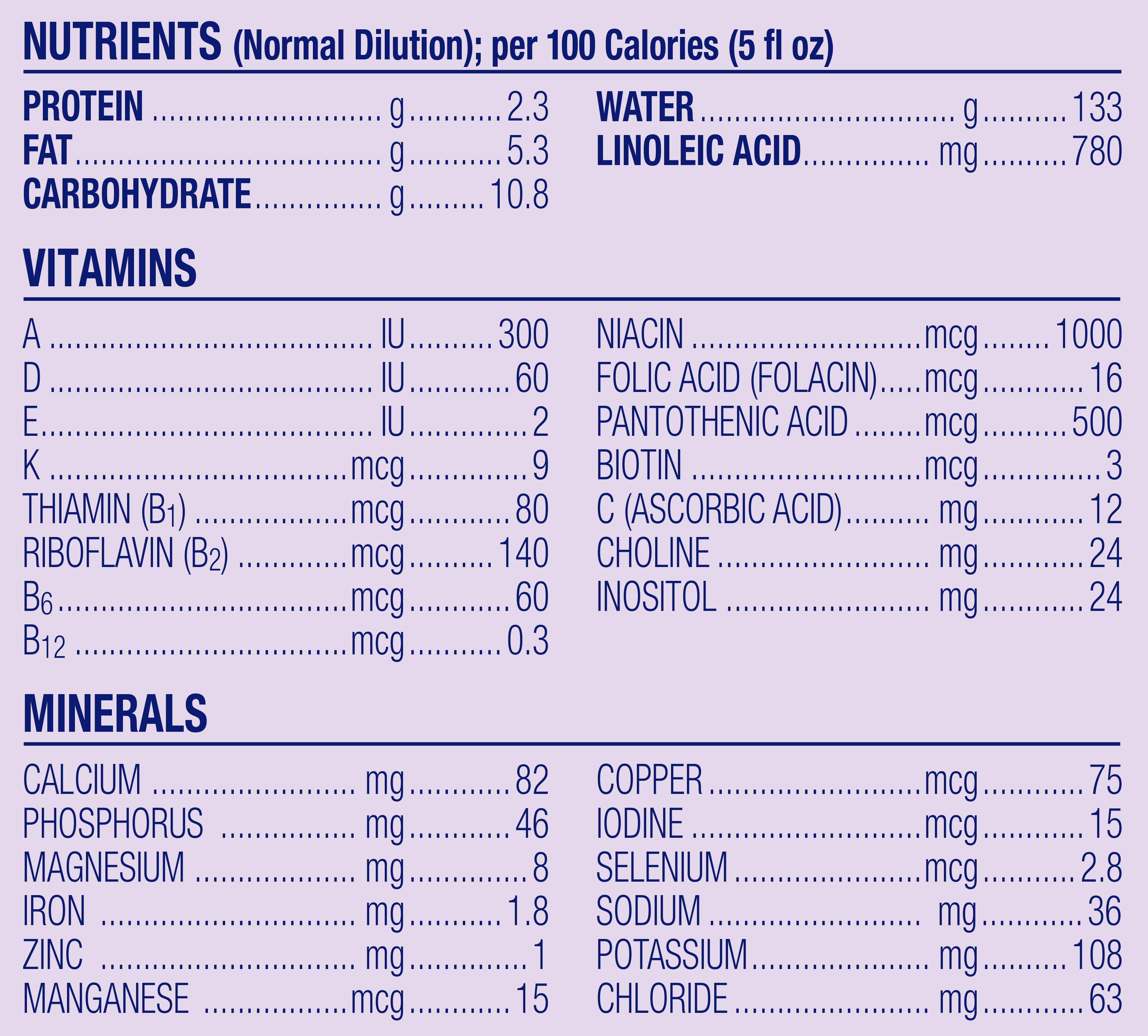 enfamil contents