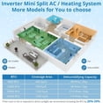 thumbnail image 4 of EastVita 12000-BTU 750-sq ft 208-230-Volt White Through-the-Wall Air Conditioner with Heater with Remote-21 SEER2, 4 of 6