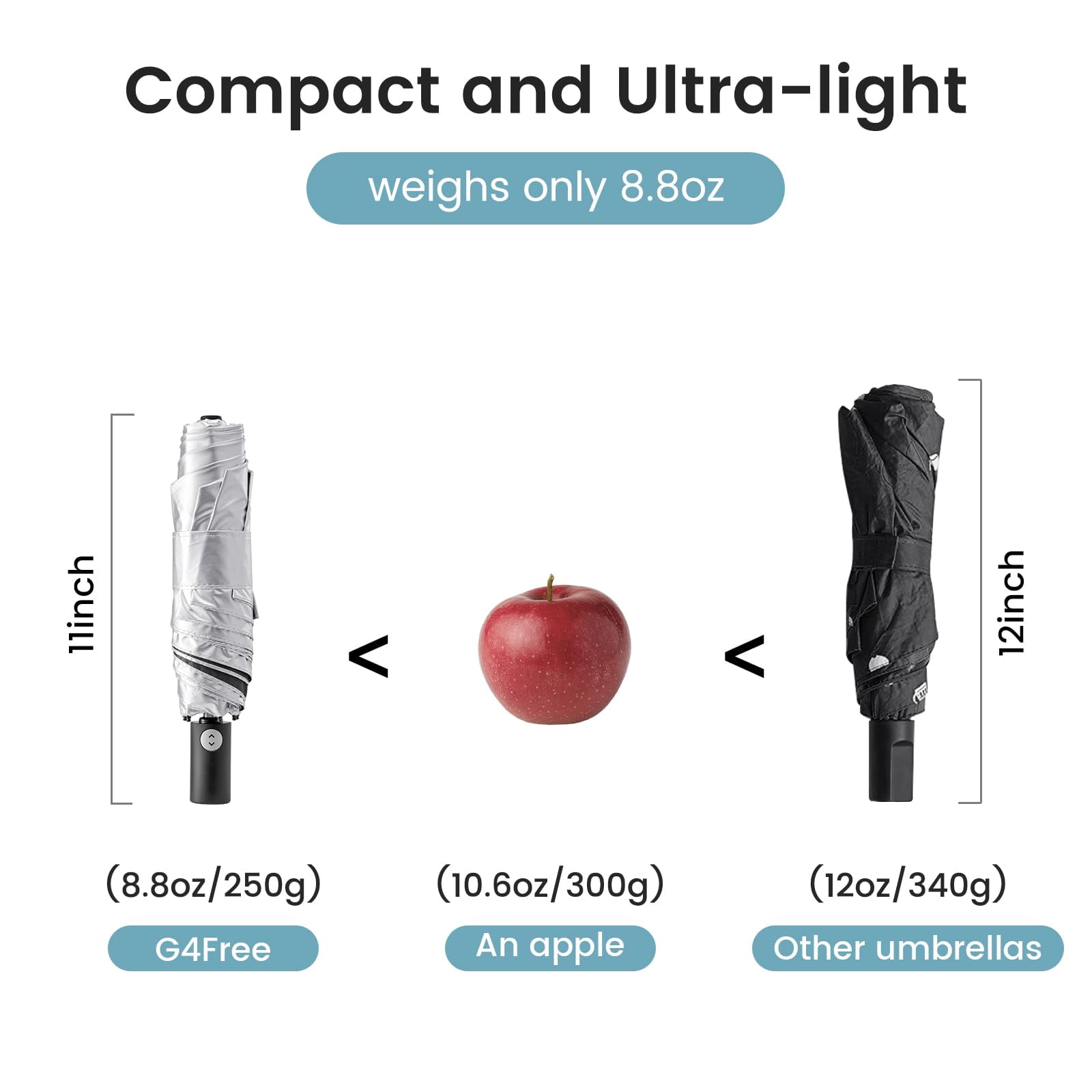 G4Free Travel Umbrella Ultralight UPF 50+ UV Protection Compact Sun Umbrella, Double Canopy Super Slim Small Portable Automatic Anti-bounce Close