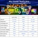 thumbnail image 2 of Reflector LED Eleganted, 60 W, RGB, 2700 K, IP66, con control mediante APP, 2 of 9