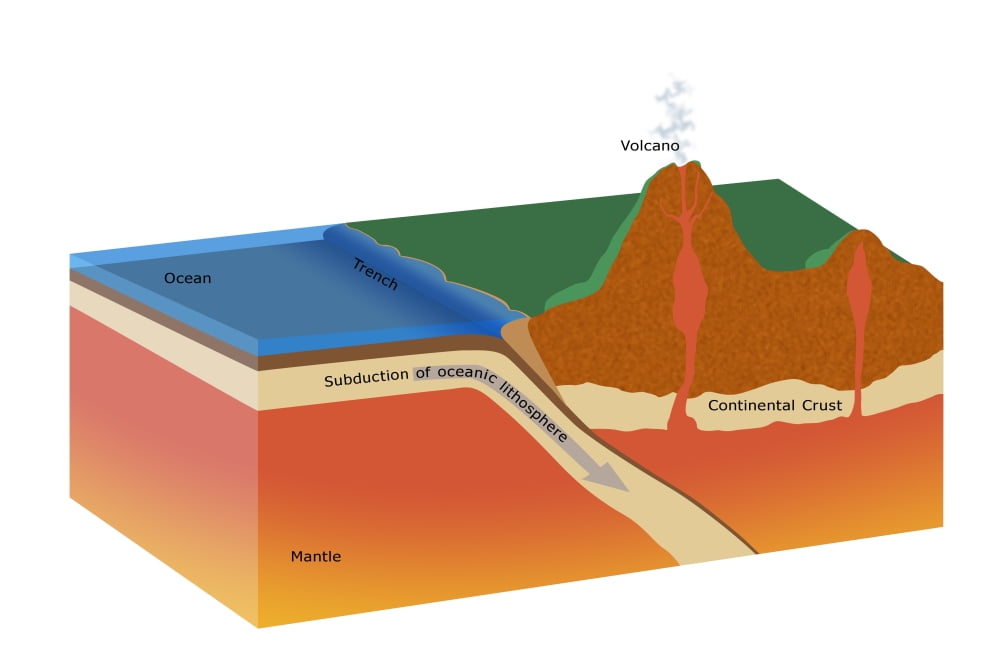 Subduction Poster Print by Monica SchroederScience Source
