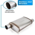 thumbnail image 3 of Floshine Universal Stainless Muffler,3 inch inlet/3 inch outlet,Straight-Through Performance Muffler Exhaust, 3 of 6