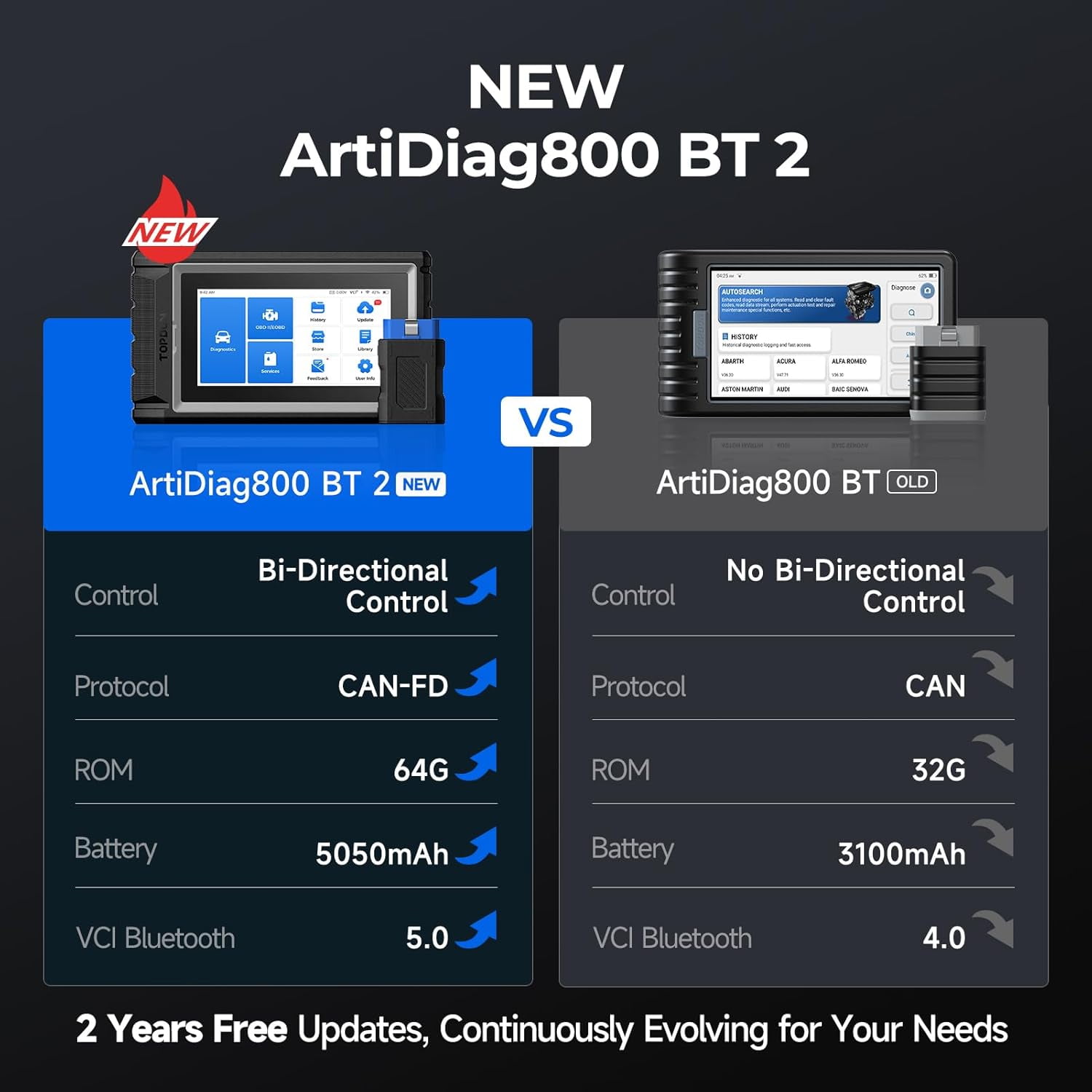 TOPDON OBD2 Scanner AD800BT 2, Bidirectional Scan Tool, All System Automotive Diagnostic Scanner, Active Test, 28+ Reset Service, FCA Autoauth, 2 Years Free Update