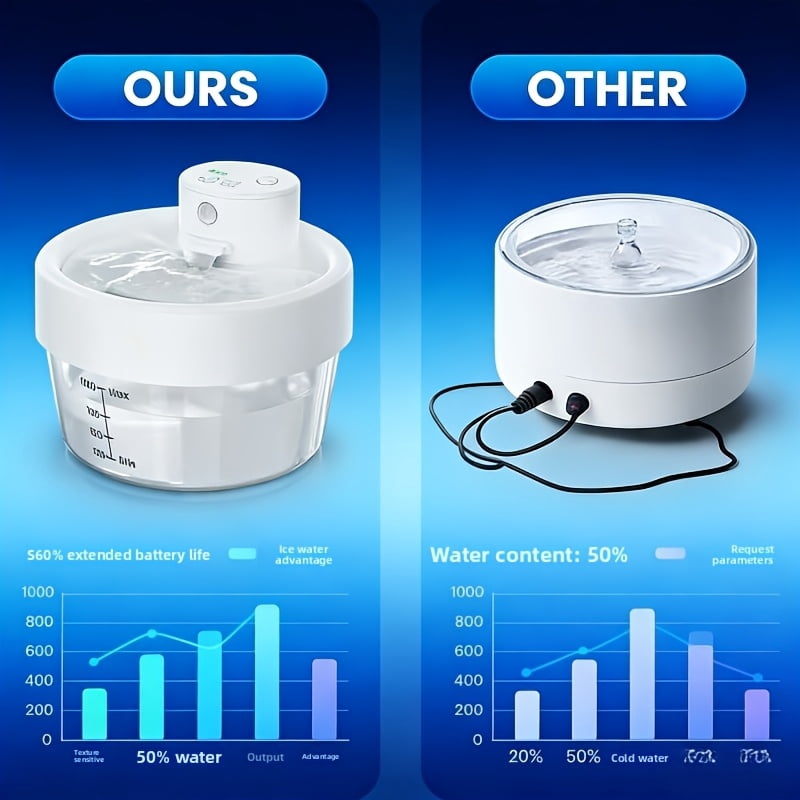 Automatic  Water Dispenser, 33.82oz Capacity, for Indoor Use. This Quiet  Water Fountain Provides Fresh Drinking Water, Comes with a Filter, and Requires No Batteries.