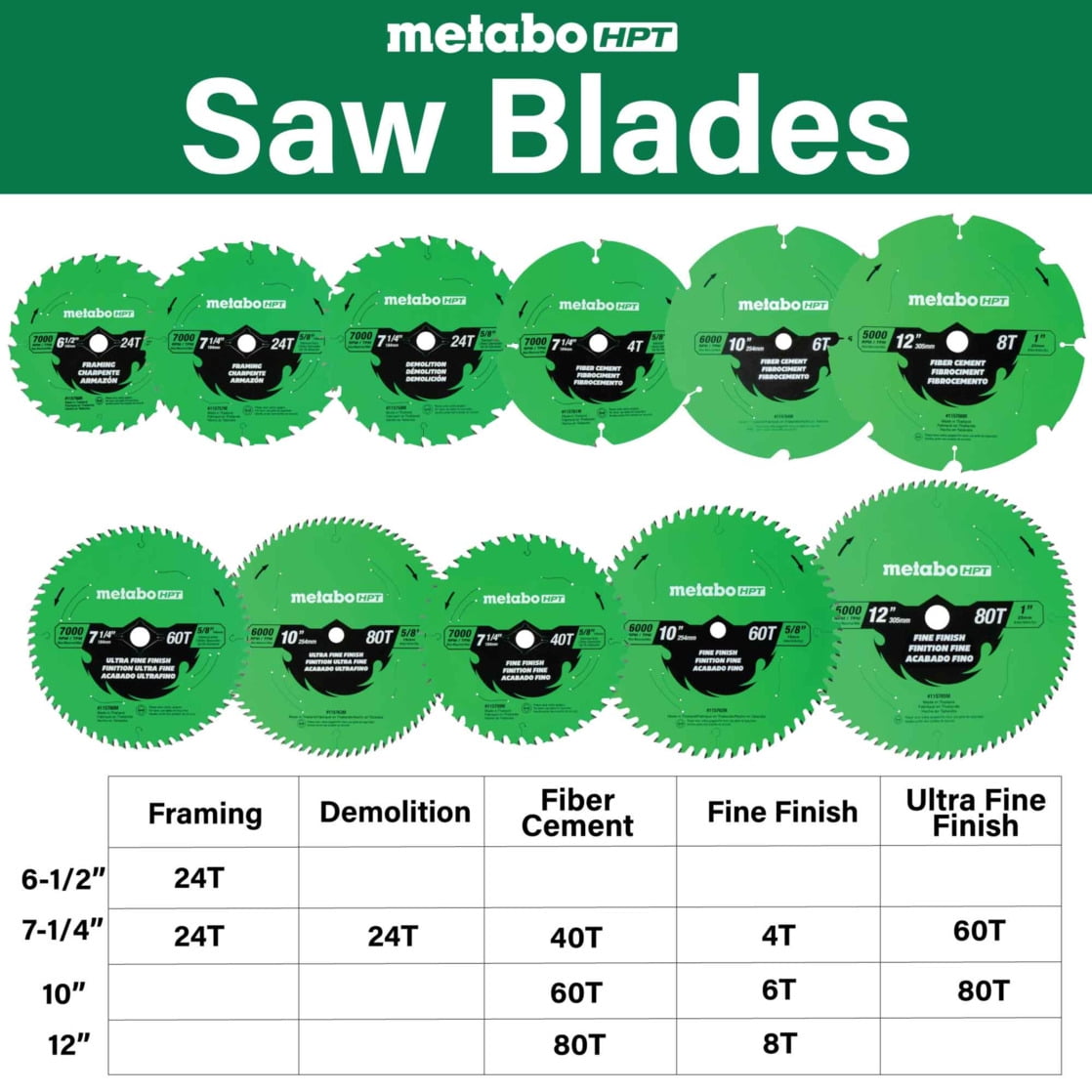 Metabo HPT 12-In Saw Blade for Miter Saw, 80-Tooth, 115765M