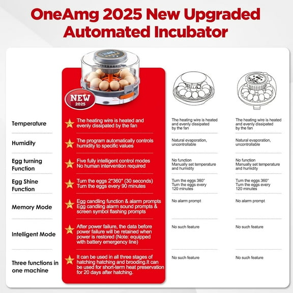 High Hatch Rate Poultry Incubator for 12-40 Eggs - Automatic  Turner & Temp/Humidity Control