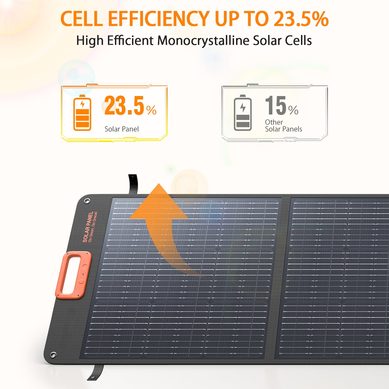 BEYGO 200W Portable Solar Panel for Power Station, Waterproof IP65 Foldable Solar Panel with Output Connector for RV, Camping, Blackout